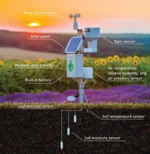 Weather Station